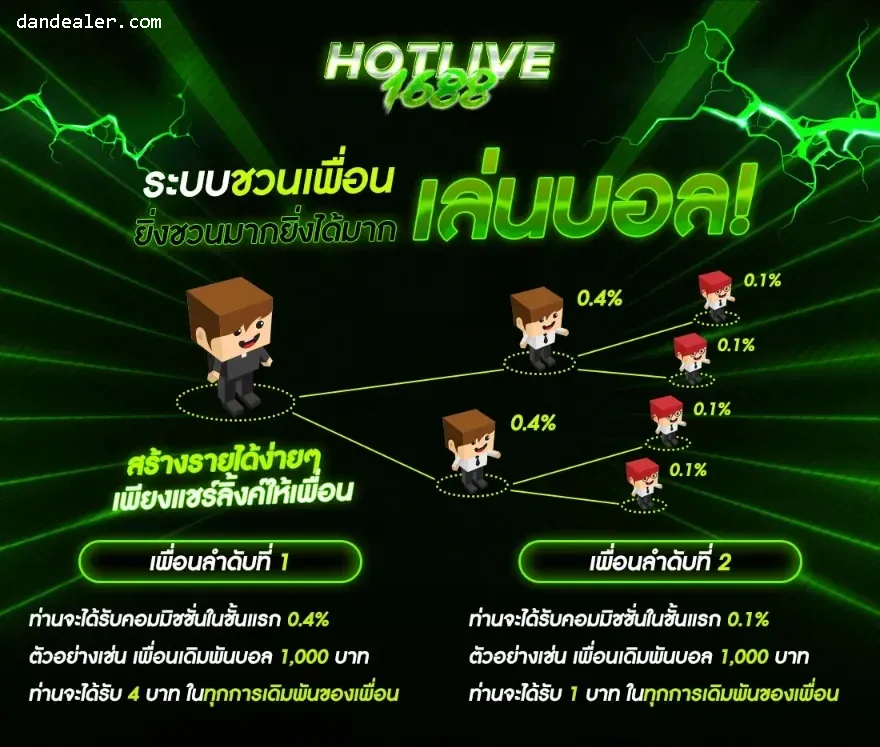 ฮอตไลน์ 1688 เครดิตฟรี